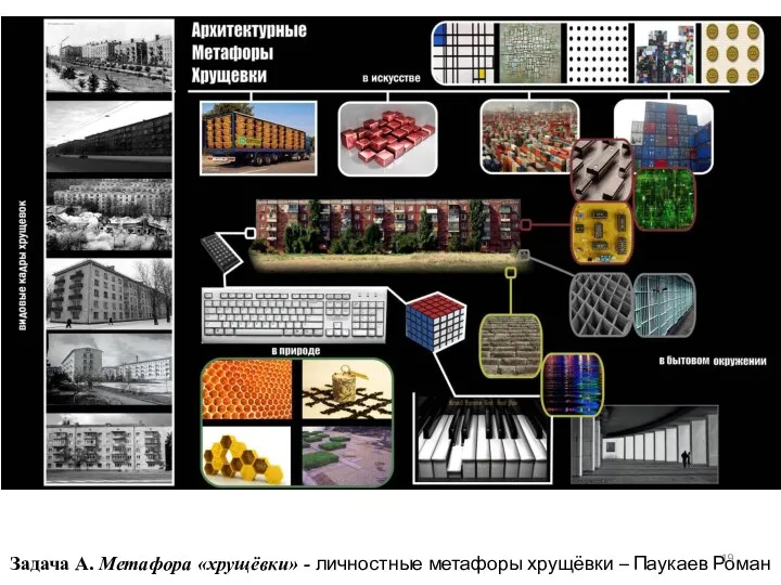 Задача А. Метафора «хрущёвки» - личностные метафоры хрущёвки – Паукаев Роман