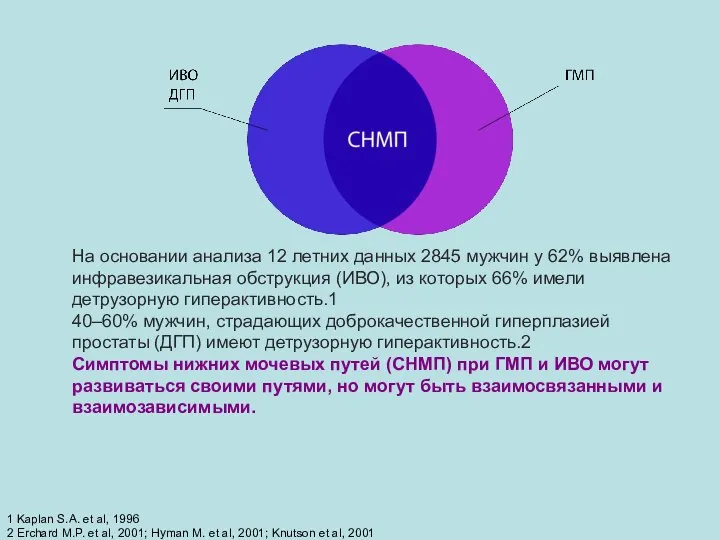 На основании анализа 12 летних данных 2845 мужчин у 62% выявлена инфравезикальная