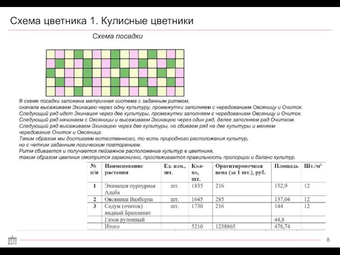 Схема цветника 1. Кулисные цветники