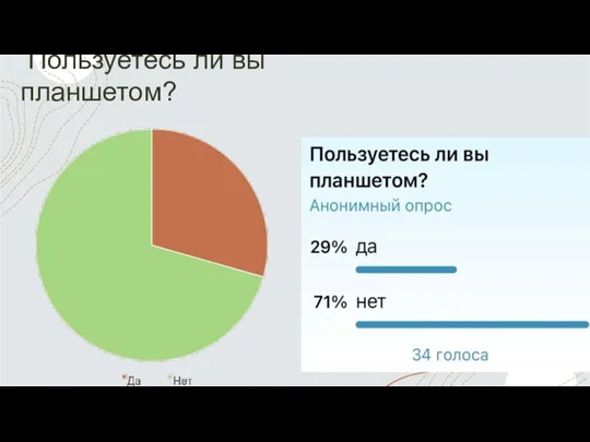 Пользуетесь ли вы планшетом?