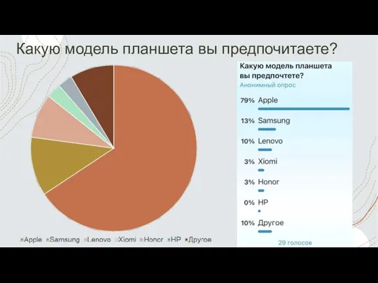 Какую модель планшета вы предпочитаете?