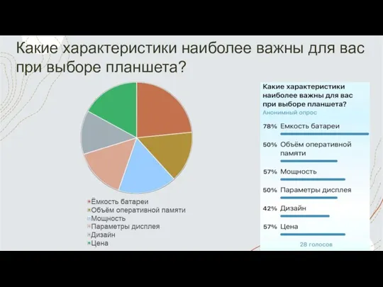 Какие характеристики наиболее важны для вас при выборе планшета?