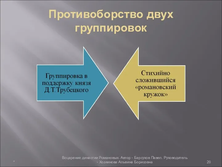 Противоборство двух группировок * Воцарение династии Романовых. Автор - Барсуков Павел. Руководитель - Хозяинова Альвина Борисовна