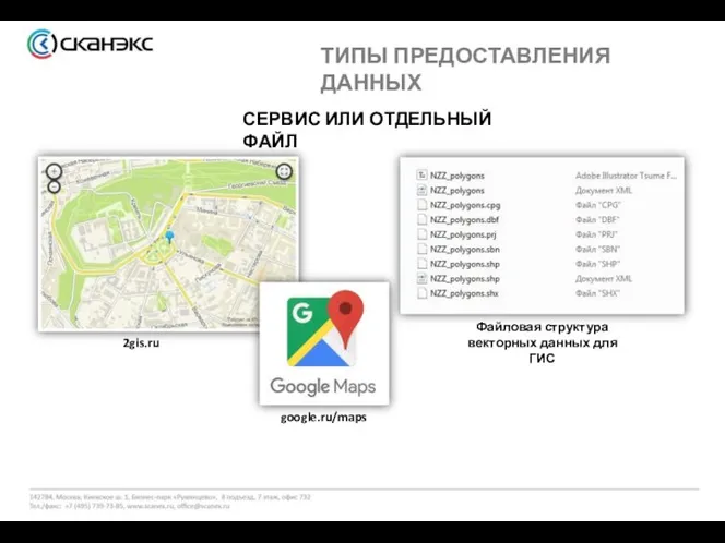 ТИПЫ ПРЕДОСТАВЛЕНИЯ ДАННЫХ СЕРВИС ИЛИ ОТДЕЛЬНЫЙ ФАЙЛ 2gis.ru google.ru/maps Файловая структура векторных данных для ГИС