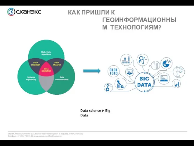 КАК ПРИШЛИ К ГЕОИНФОРМАЦИОННЫМ ТЕХНОЛОГИЯМ? Data science и Big Data