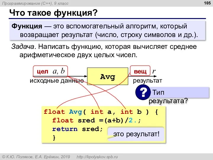 Что такое функция? Функция — это вспомогательный алгоритм, который возвращает результат (число,