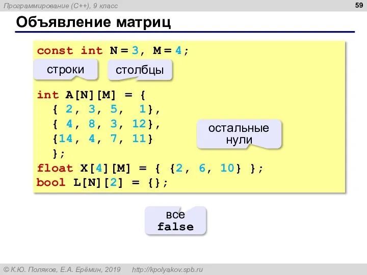 Объявление матриц const int N = 3, M = 4; int A[N][M]