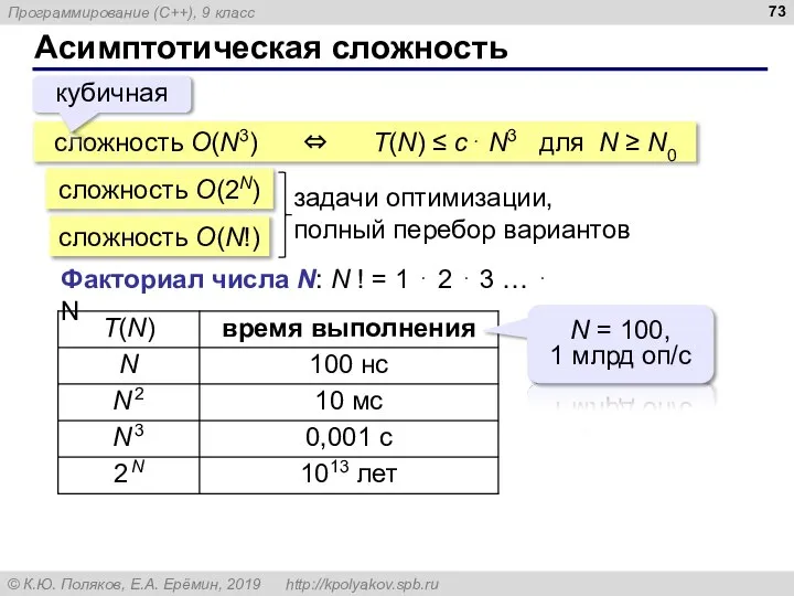 Асимптотическая сложность сложность O(N3) ⇔ T(N) ≤ c⋅ N3 для N ≥