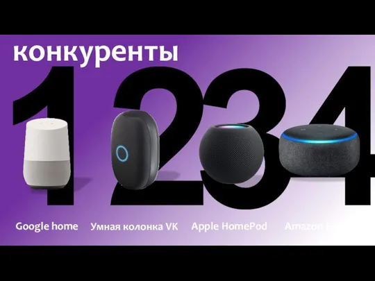 3 1 Apple HomePod Умная колонка VK конкуренты Amazon Echo Dot Google home 2 4