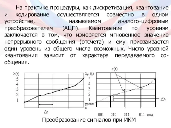 На практике процедуры, как дискретизация, квантование и кодирование осуществляется совместно в одном