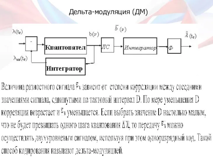 Дельта-модуляция (ДМ)