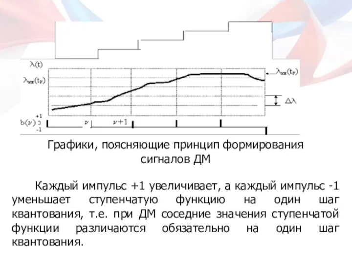 Графики, поясняющие принцип формирования сигналов ДМ Каждый импульс +1 увеличивает, а каждый