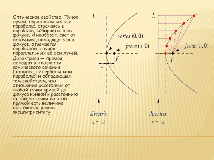 Оптическое свойство. Пучок лучей, параллельных оси параболы, отражаясь в параболе, собирается в