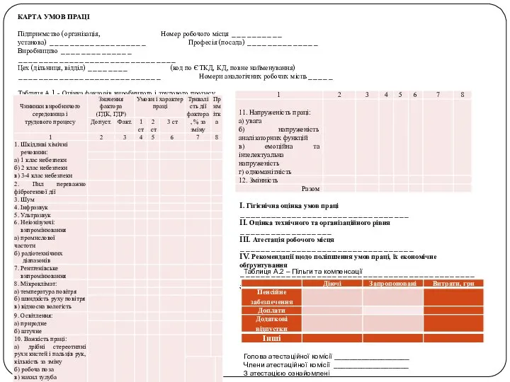 КАРТА УМОВ ПРАЦІ Підприємство (організація, Номер робочого місця __________ установа) ___________________ Професія