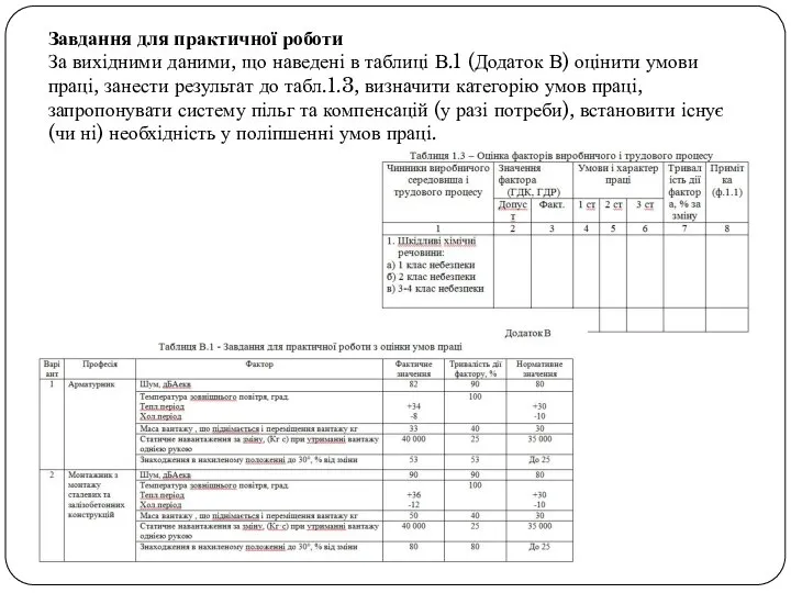 Завдання для практичної роботи За вихідними даними, що наведені в таблиці В.1