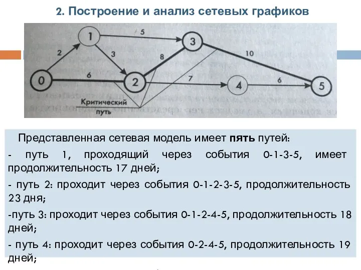 2. Построение и анализ сетевых графиков Представленная сетевая модель имеет пять путей: