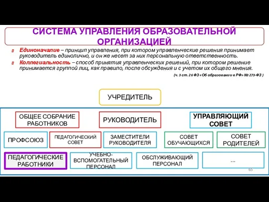 СИСТЕМА УПРАВЛЕНИЯ ОБРАЗОВАТЕЛЬНОЙ ОРГАНИЗАЦИЕЙ РУКОВОДИТЕЛЬ УЧРЕДИТЕЛЬ ОБЩЕЕ СОБРАНИЕ РАБОТНИКОВ УПРАВЛЯЮЩИЙ СОВЕТ ПРОФСОЮЗ