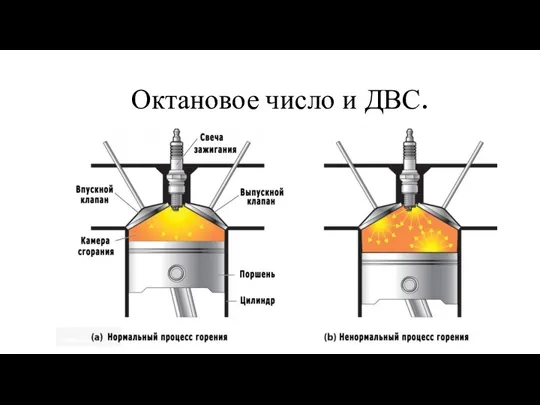 Октановое число и ДВС.