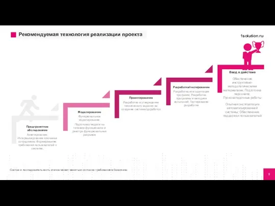 Состав и последовательность этапов может меняться согласно требованиям Заказчика.