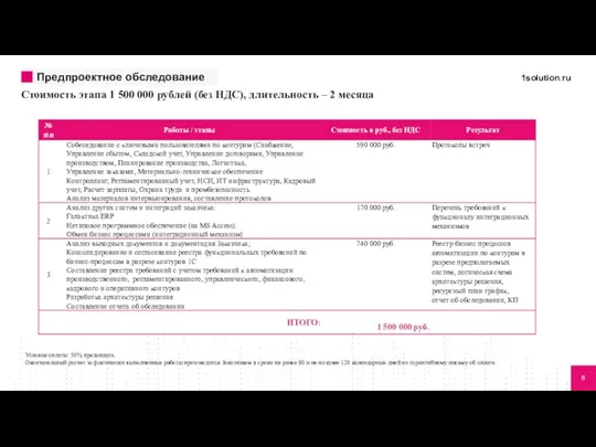 Стоимость этапа 1 500 000 рублей (без НДС), длительность – 2 месяца