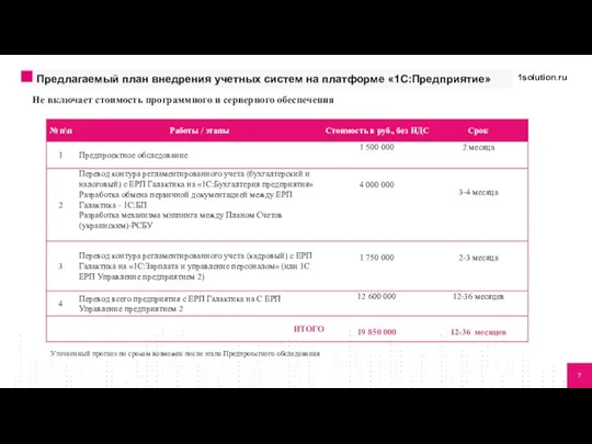 Не включает стоимость программного и серверного обеспечения Уточненный прогноз по срокам возможен после этапа Предпроектного обследования