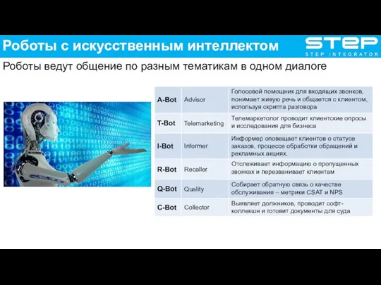 Роботы ведут общение по разным тематикам в одном диалоге Роботы с искусственным интеллектом