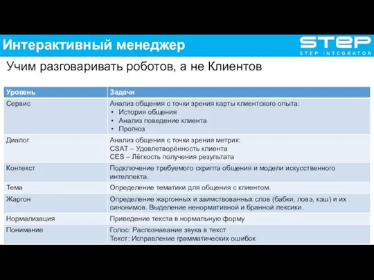 Учим разговаривать роботов, а не Клиентов Интерактивный менеджер