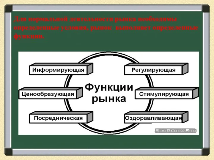 Для нормальной деятельности рынка необходимы определенные условия, рынок выполняет определенные функции.