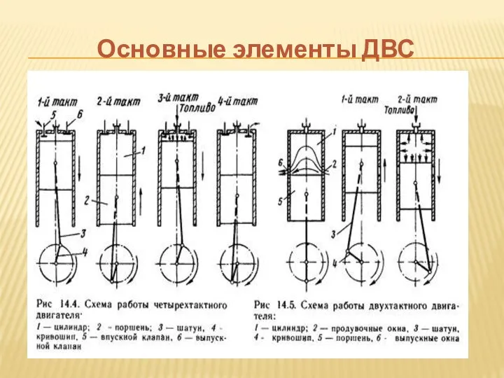 Основные элементы ДВС