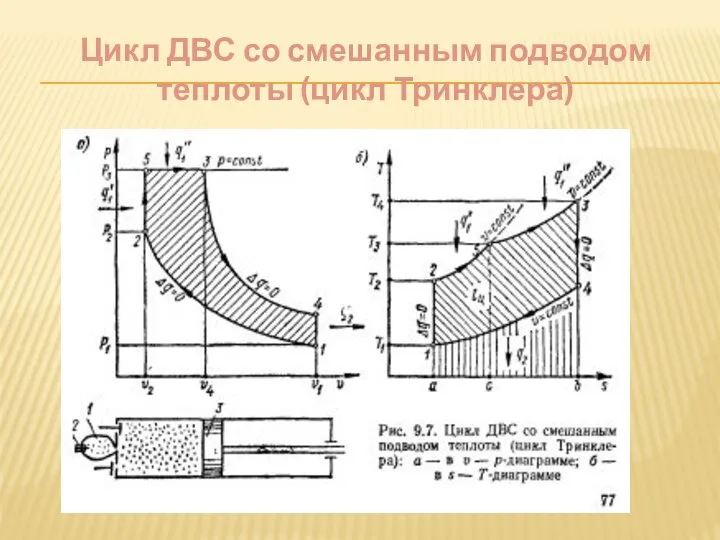 Цикл ДВС со смешанным подводом теплоты (цикл Тринклера)