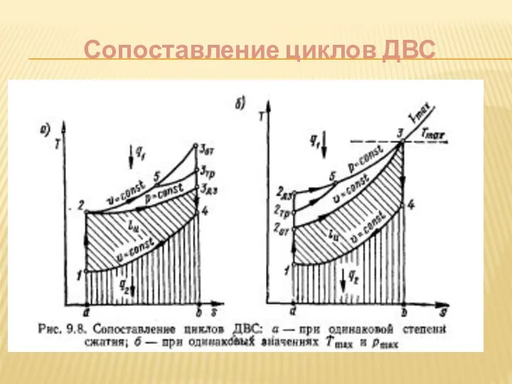 Сопоставление циклов ДВС