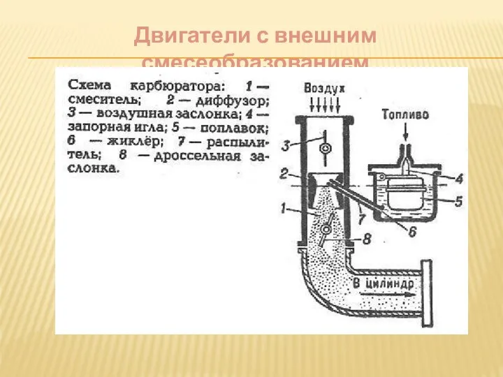 Двигатели с внешним смесеобразованием