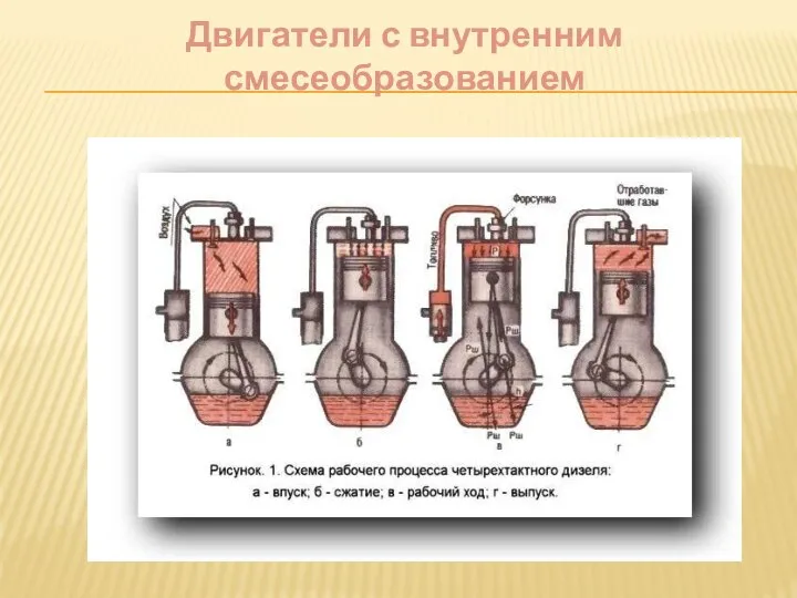 Двигатели с внутренним смесеобразованием