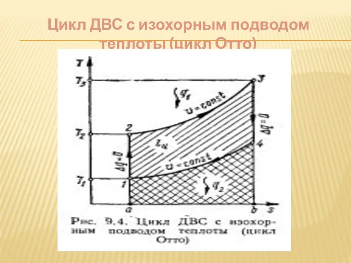 Цикл ДВС с изохорным подводом теплоты (цикл Отто)