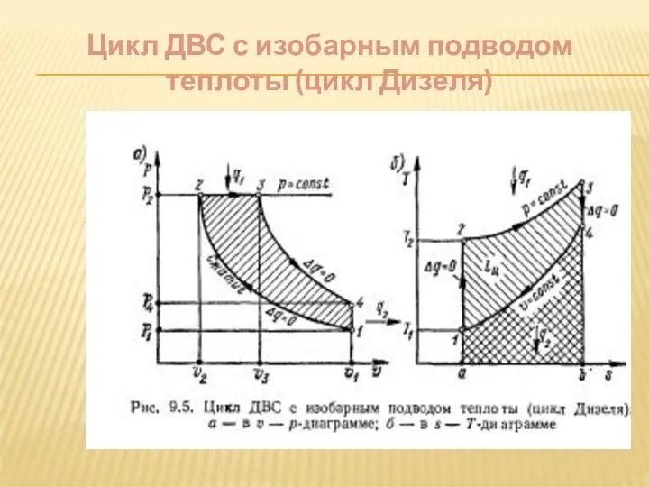 Цикл ДВС с изобарным подводом теплоты (цикл Дизеля)