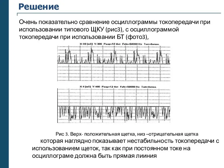 Решение Очень показательно сравнение осциллограммы токопередачи при использовании типового ЩКУ (рис3), с