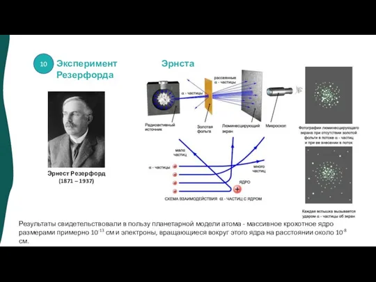 Эрнест Резерфорд (1871 – 1937) Эксперимент Эрнста Резерфорда Результаты свидетельствовали в пользу