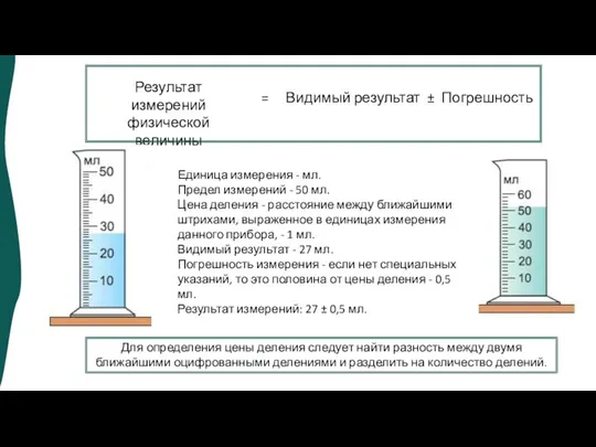 = Видимый результат ± Погрешность Единица измерения - мл. Предел измерений -