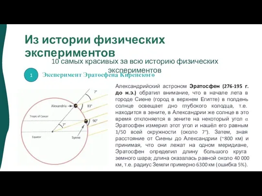 Из истории физических экспериментов 10 самых красивых за всю историю физических экспериментов