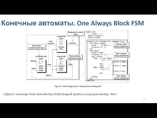 Конечные автоматы. One Always Block FSM Clifford E. Cummings Finite State Machine