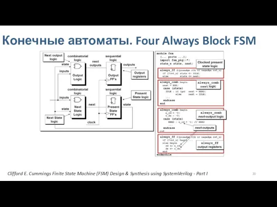 Конечные автоматы. Four Always Block FSM Clifford E. Cummings Finite State Machine