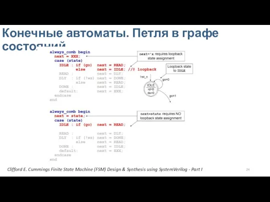 Конечные автоматы. Петля в графе состояний Clifford E. Cummings Finite State Machine