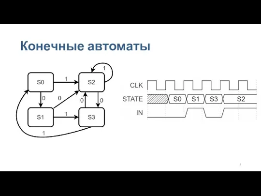 Конечные автоматы