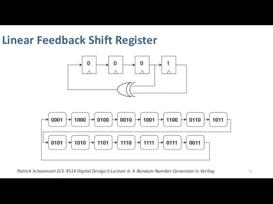 Linear Feedback Shift Register Patrick Schaumont ECE 4514 Digital Design II Lecture