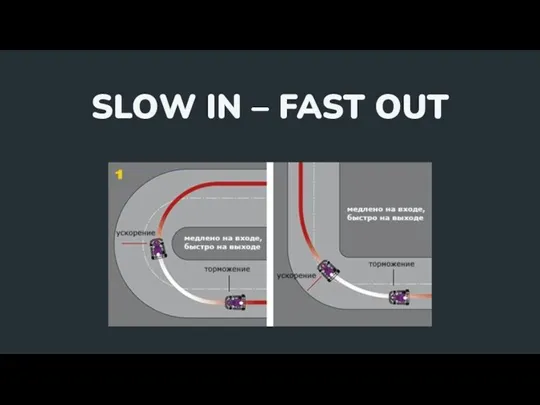 SLOW IN – FAST OUT