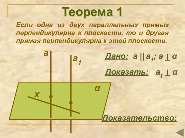 Теорема 1 Если одна из двух параллельных прямых перпендикулярна к плоскости, то