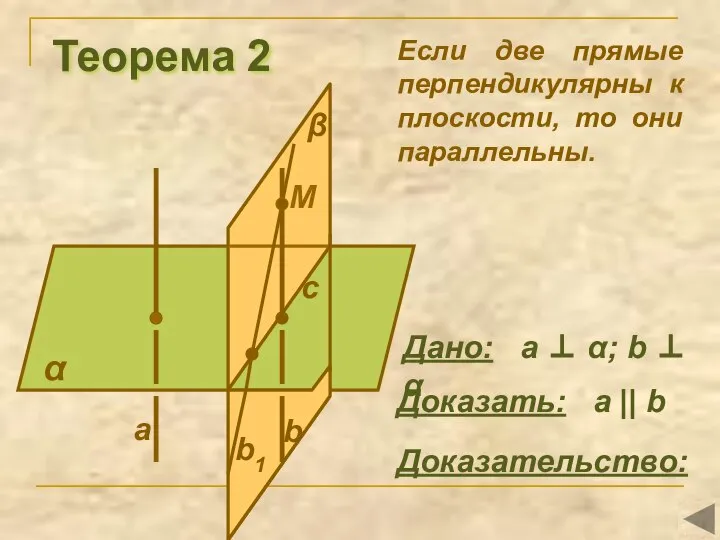 Теорема 2 α Доказать: а || b Доказательство: Если две прямые перпендикулярны