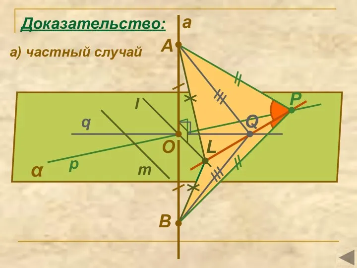 α q l m O a p B P Q Доказательство: L а) частный случай A