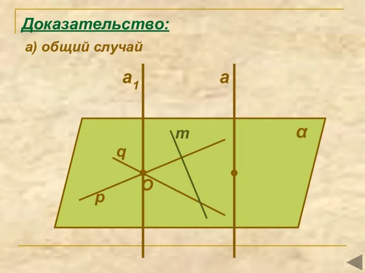 α q a p m O Доказательство: а) общий случай a1