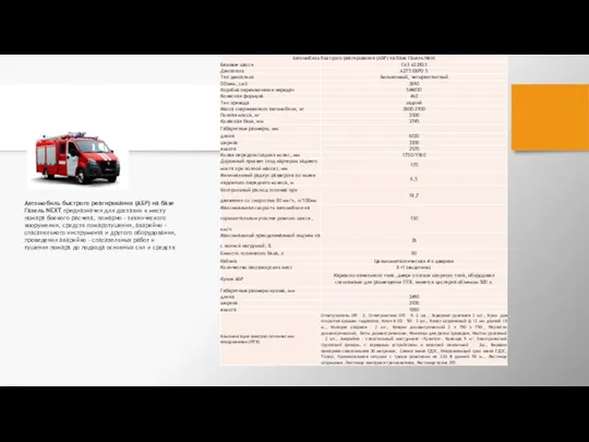 Автомобиль быстрого реагирования (АБР) на базе Газель NEXT предназначен для доставки к